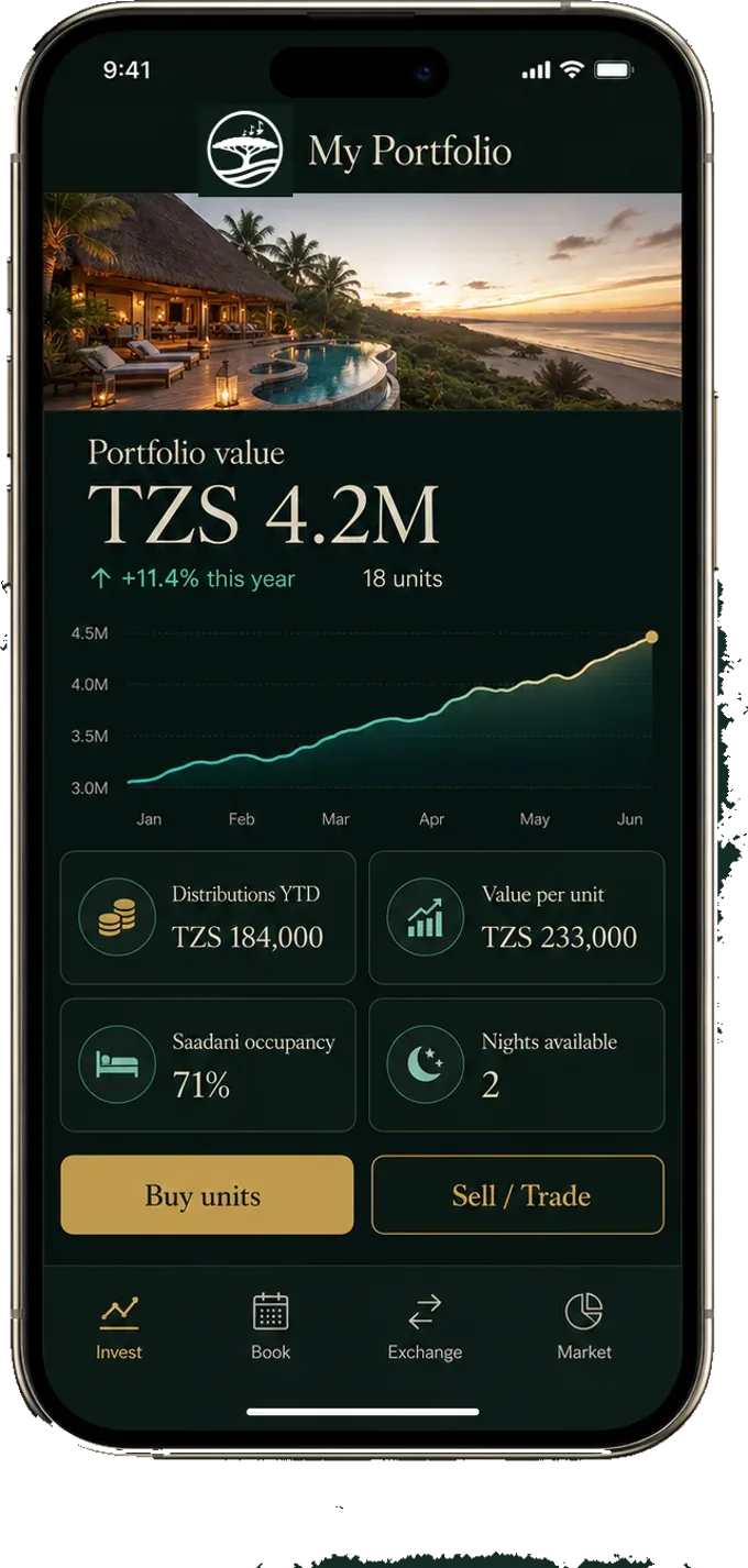 The Wild Symphony Estates app showing a portfolio of units with distributions, value per unit, Saadani occupancy and nights, Buy and Sell or Trade buttons, and Invest, Book, Exchange and Market tabs